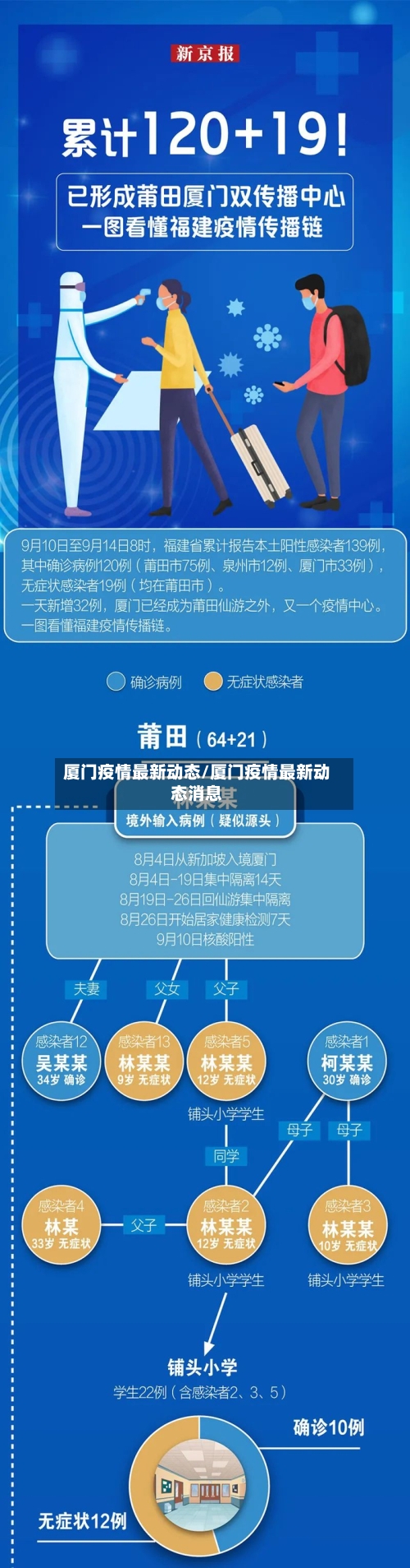厦门疫情最新动态/厦门疫情最新动态消息
