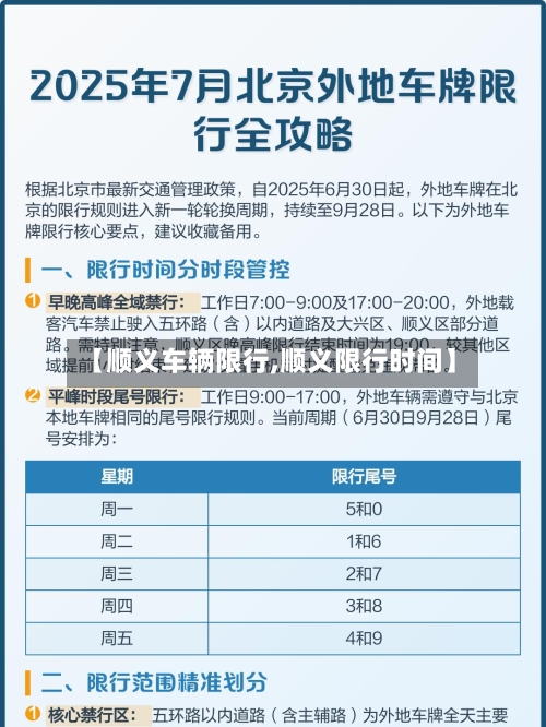 【顺义车辆限行,顺义限行时间】