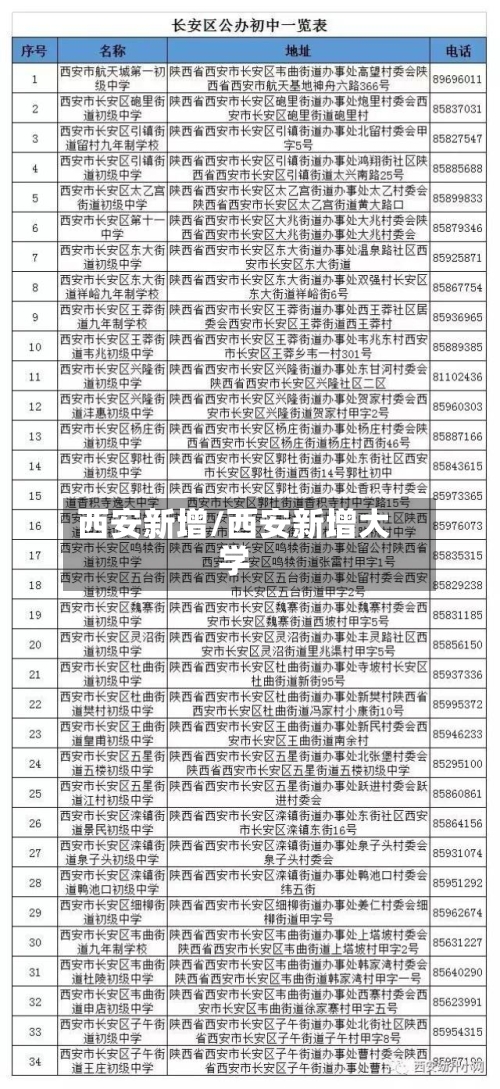 西安新增/西安新增大学-第2张图片