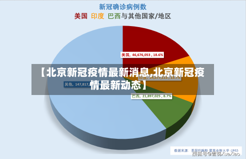 【北京新冠疫情最新消息,北京新冠疫情最新动态】