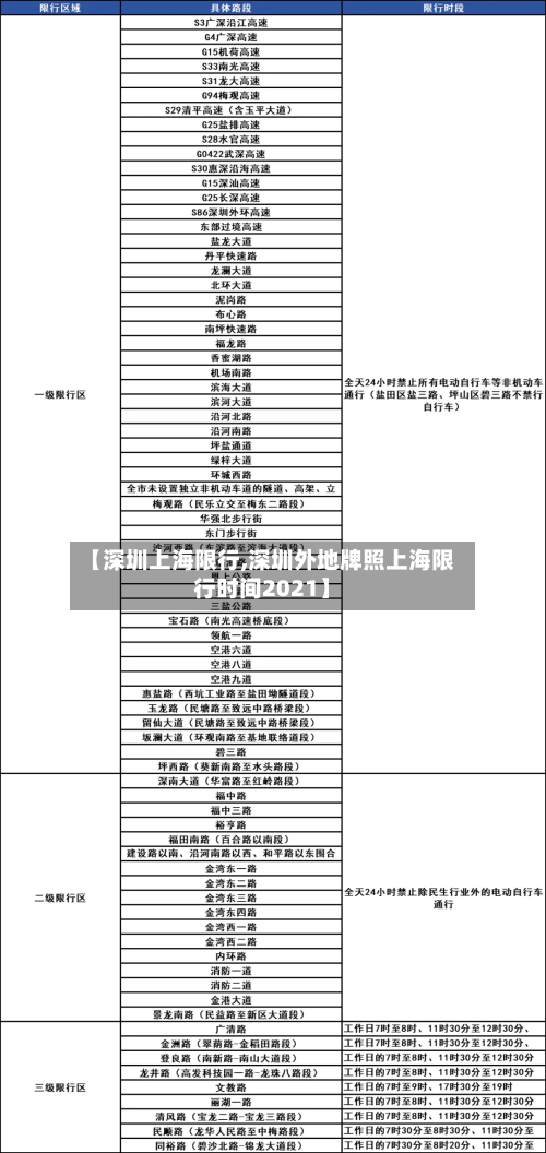 【深圳上海限行,深圳外地牌照上海限行时间2021】-第2张图片