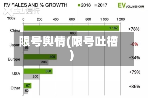 限号舆情(限号吐槽)-第2张图片
