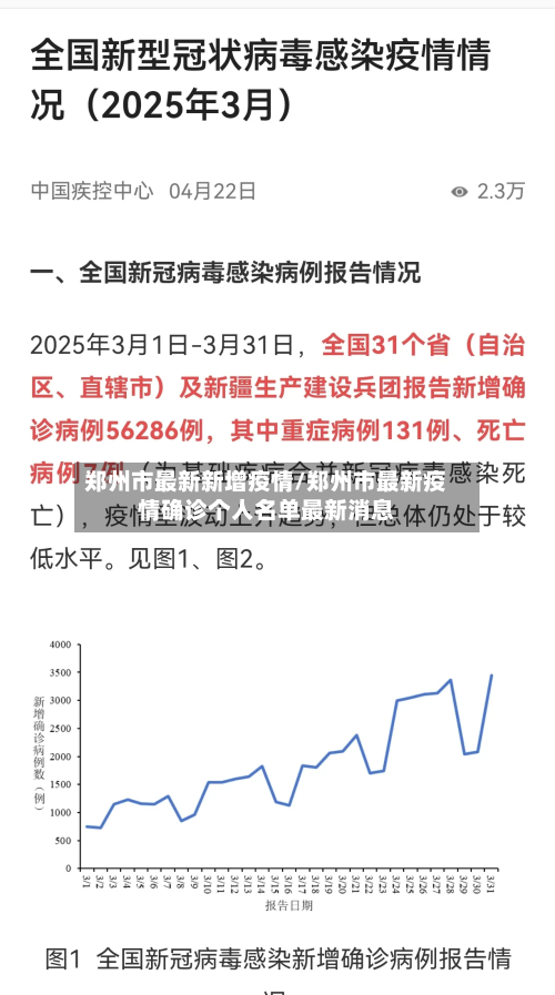 郑州市最新新增疫情/郑州市最新疫情确诊个人名单最新消息