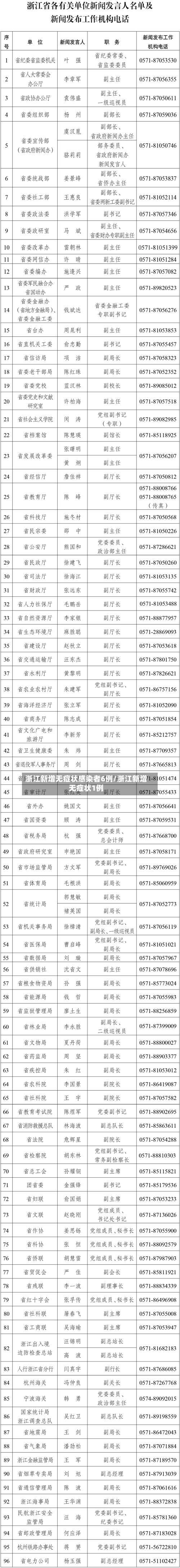 浙江新增无症状感染者6例/浙江新增无症状1例