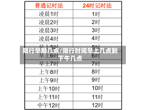 限行早期几点/限行时间早上几点到下午几点
