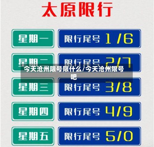 今天沧州限号限什么/今天沧州限号吧
