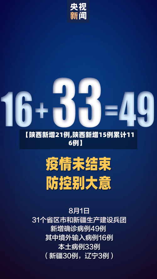 【陕西新增21例,陕西新增15例累计116例】-第3张图片
