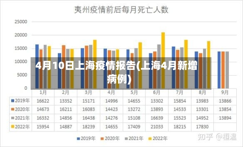 4月10日上海疫情报告(上海4月新增病例)