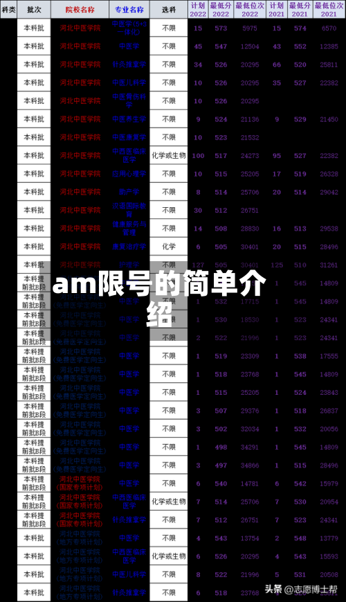 am限号的简单介绍