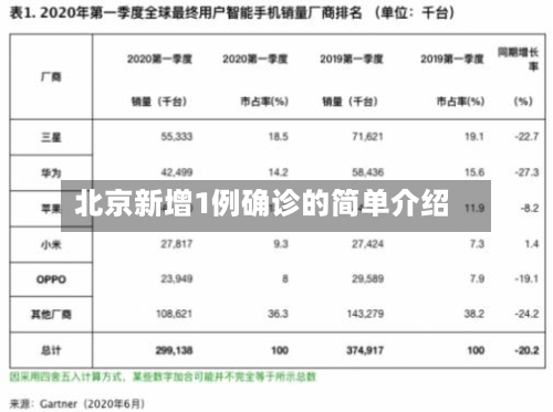 北京新增1例确诊的简单介绍