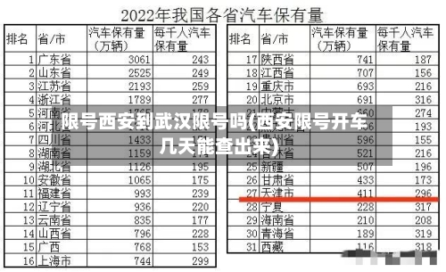 限号西安到武汉限号吗(西安限号开车几天能查出来)