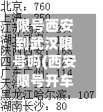 限号西安到武汉限号吗(西安限号开车几天能查出来)-第2张图片