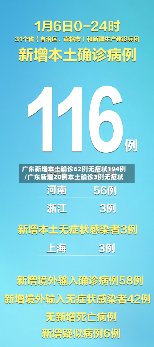 广东新增本土确诊62例无症状194例/广东新增20例本土确诊3例无症状-第2张图片