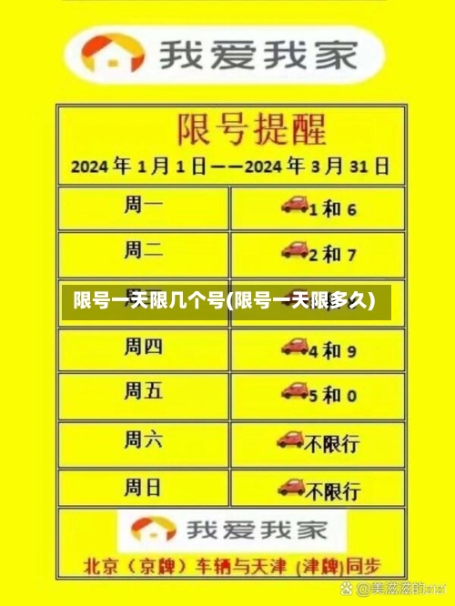 限号一天限几个号(限号一天限多久)-第2张图片