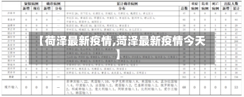 【荷泽最新疫情,菏泽最新疫情今天】-第3张图片
