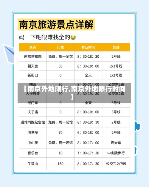 【南京外地限行,南京外地限行时间】