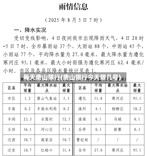每天唐山限行(唐山限行今天限几号)