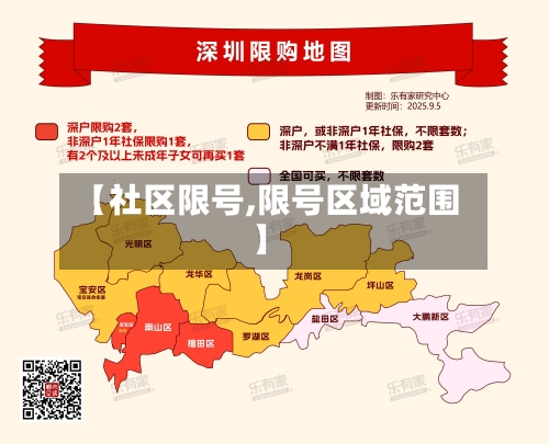 【社区限号,限号区域范围】