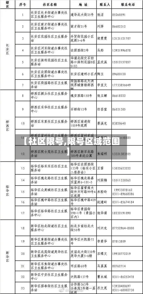 【社区限号,限号区域范围】-第3张图片