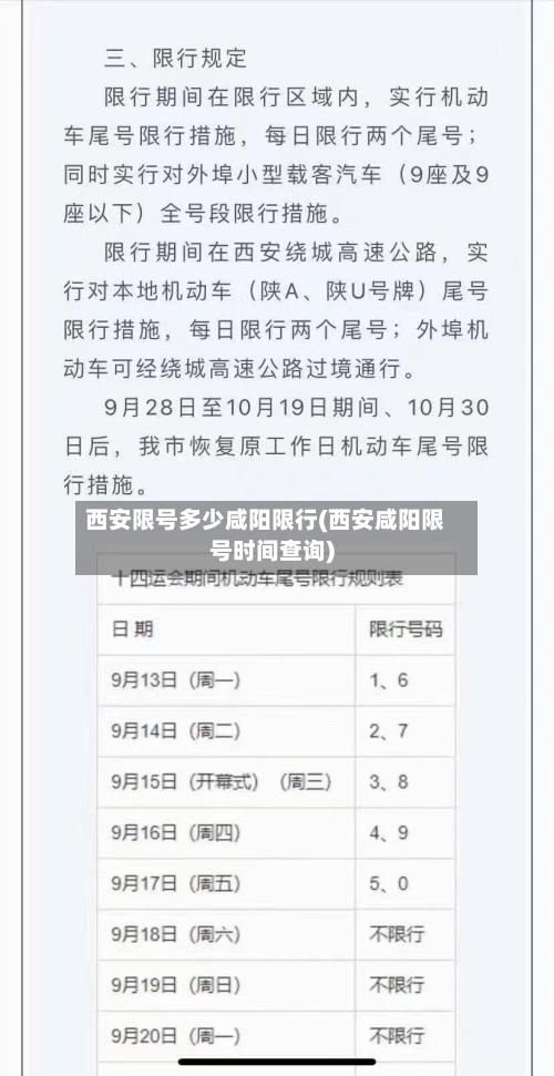 西安限号多少咸阳限行(西安咸阳限号时间查询)