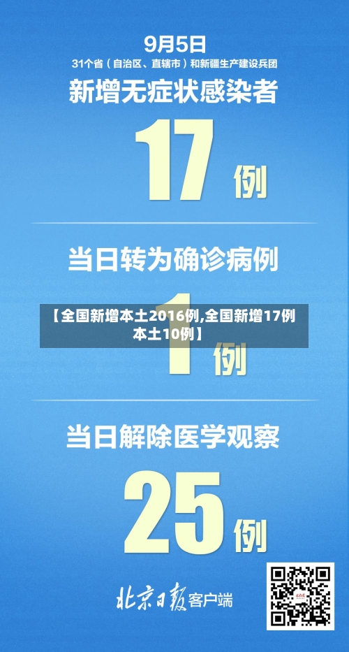【全国新增本土2016例,全国新增17例本土10例】