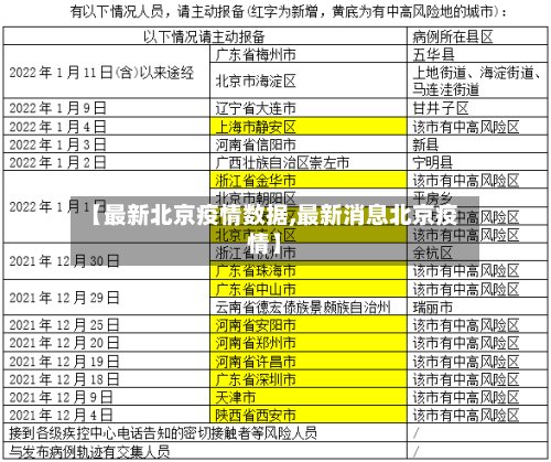 【最新北京疫情数据,最新消息北京疫情】