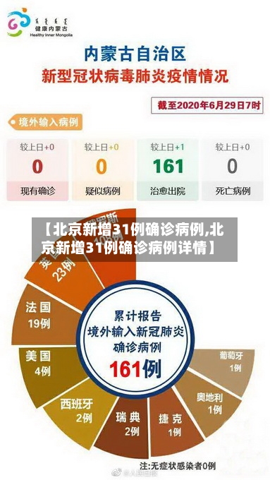 【北京新增31例确诊病例,北京新增31例确诊病例详情】-第3张图片