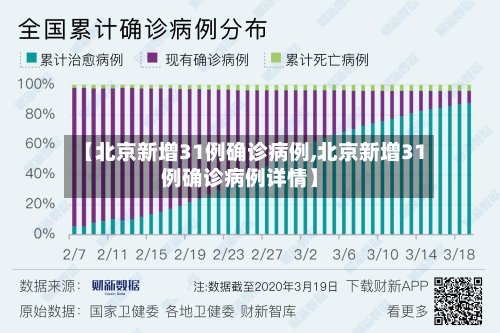 【北京新增31例确诊病例,北京新增31例确诊病例详情】