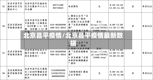 北京昌平疫情/北京昌平疫情最新数据-第2张图片