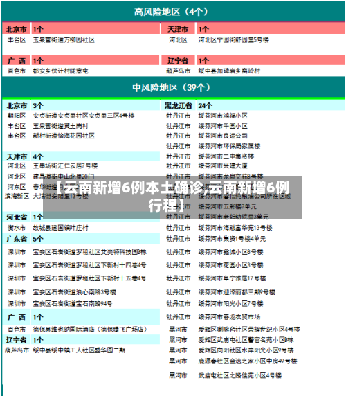 【云南新增6例本土确诊,云南新增6例行程】