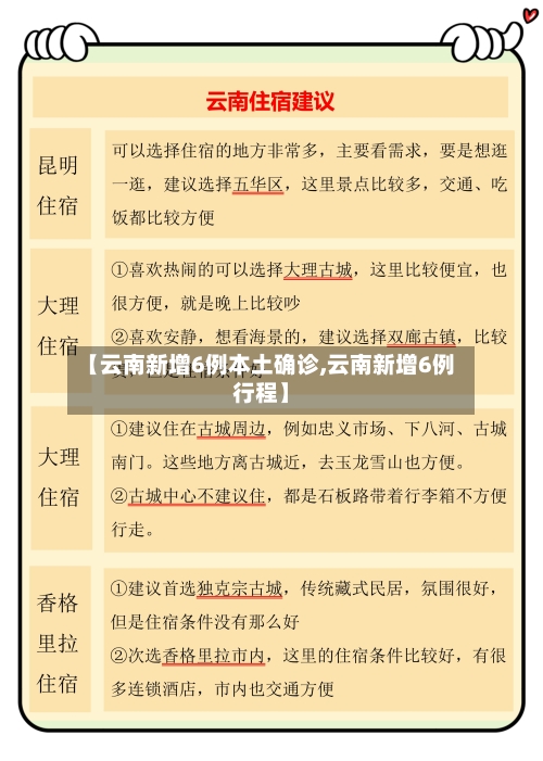 【云南新增6例本土确诊,云南新增6例行程】-第3张图片