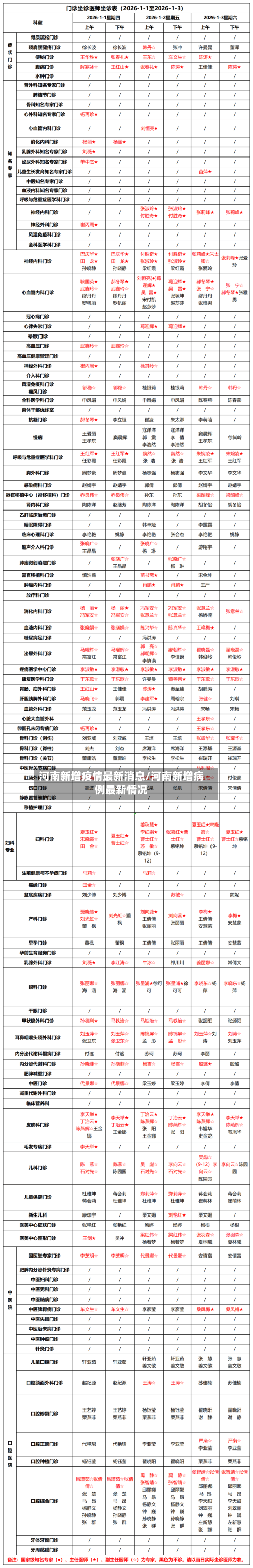 河南新增疫情最新消息/河南新增病例最新情况
