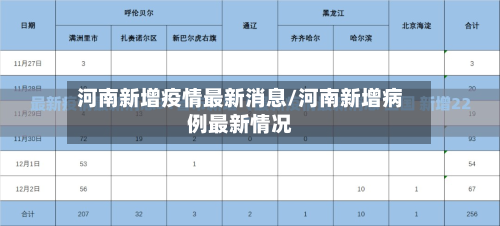河南新增疫情最新消息/河南新增病例最新情况-第2张图片