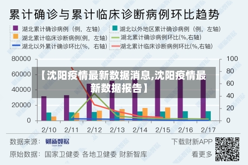 【沈阳疫情最新数据消息,沈阳疫情最新数据报告】