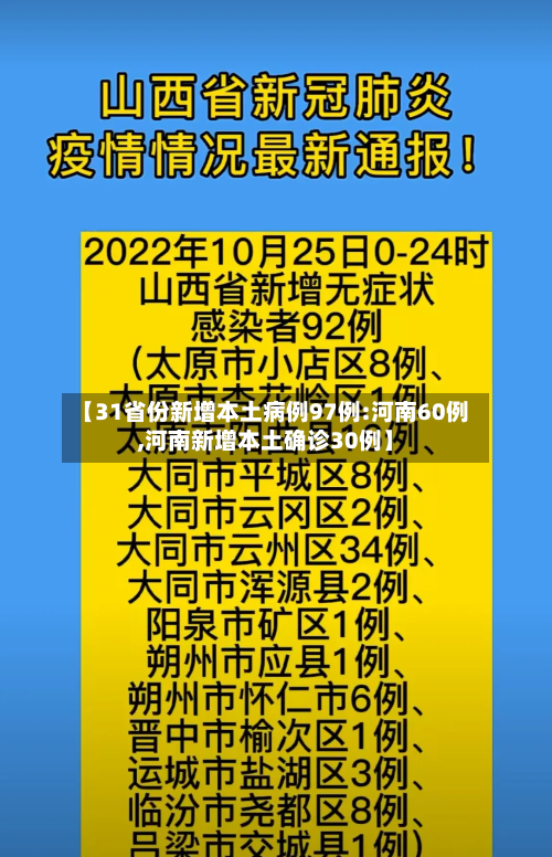 【31省份新增本土病例97例:河南60例,河南新增本土确诊30例】-第2张图片