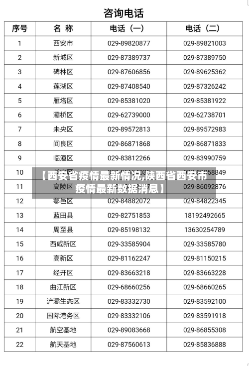 【西安省疫情最新情况,陕西省西安市疫情最新数据消息】-第2张图片