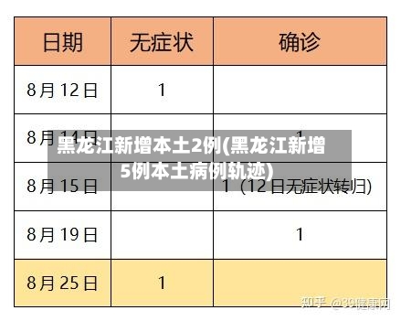 黑龙江新增本土2例(黑龙江新增5例本土病例轨迹)-第2张图片