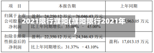2021限行濮阳(濮阳限行2021年)