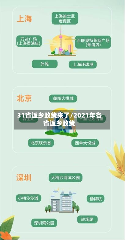 31省返乡政策来了/2021年各省返乡政策