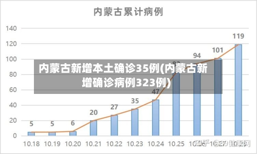内蒙古新增本土确诊35例(内蒙古新增确诊病例323例)
