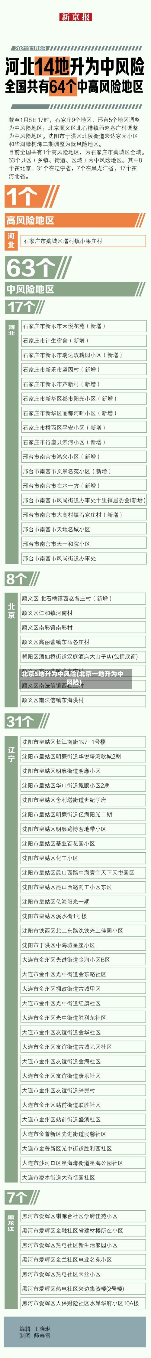 北京5地升为中风险(北京一地升为中风险)-第3张图片