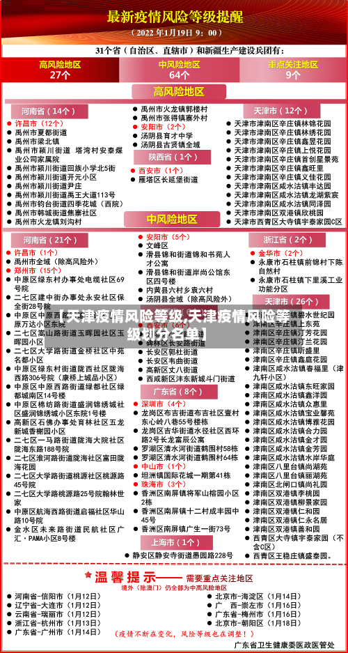 【天津疫情风险等级,天津疫情风险等级划分名单】
