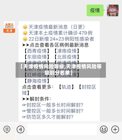 【天津疫情风险等级,天津疫情风险等级划分名单】-第3张图片