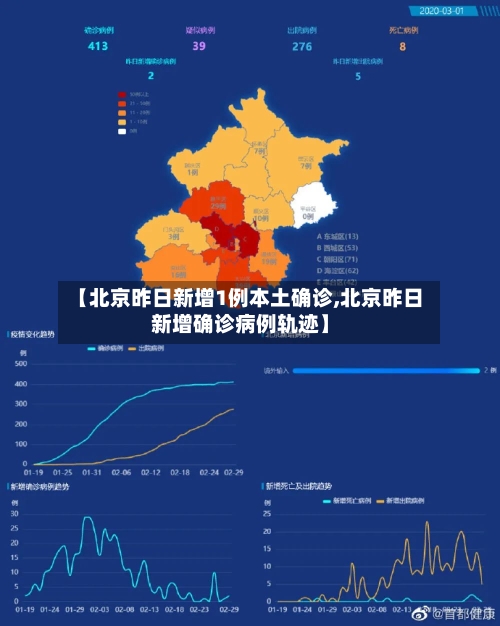 【北京昨日新增1例本土确诊,北京昨日新增确诊病例轨迹】