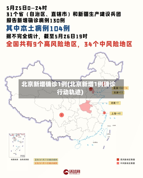 北京新增确诊1例(北京新增1例确诊行动轨迹)
