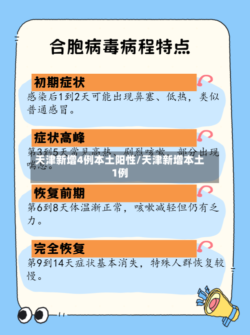 天津新增4例本土阳性/天津新增本土1例