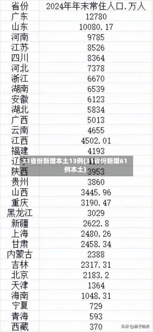 31省份新增本土13例(31省份新增61例本土)-第2张图片