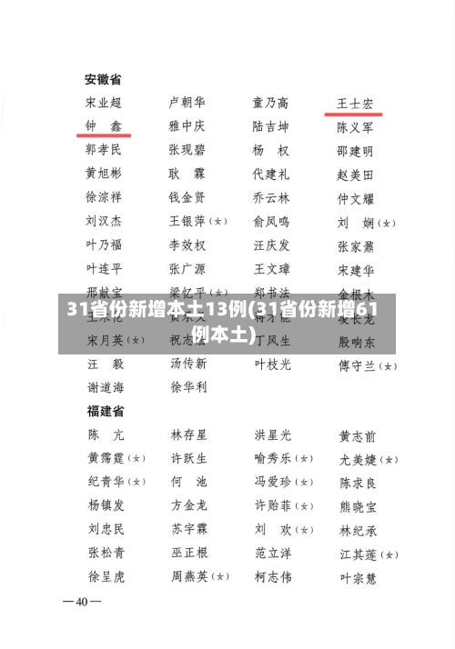 31省份新增本土13例(31省份新增61例本土)