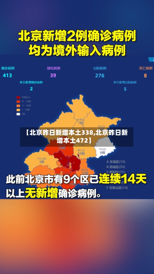 【北京昨日新增本土338,北京昨日新增本土472】-第3张图片
