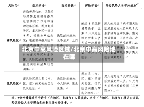 北京中高风险区域/北京中高风险地在哪